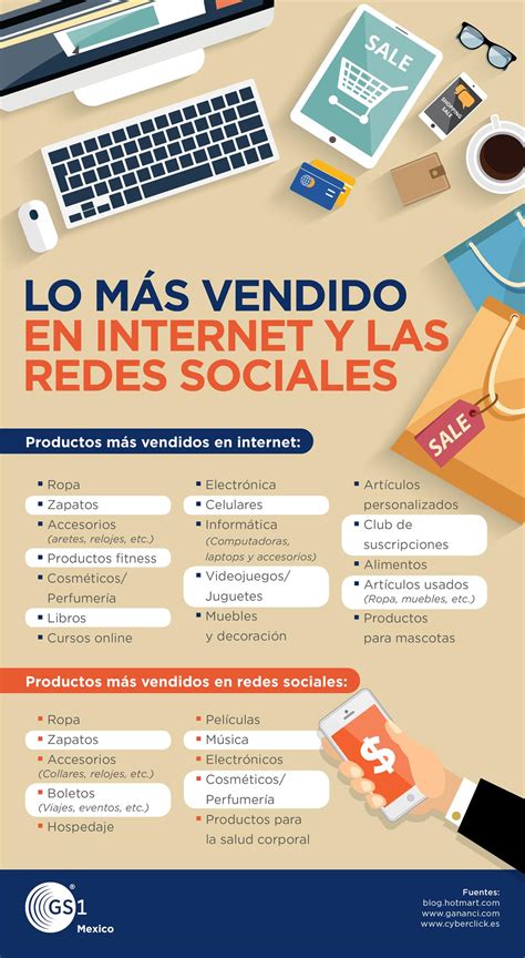 productos mas vendidos por internet.